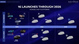Stellantis Investor Day 2024: Modelle auf Basis von STLA Medium und STLA Large Stellantis Investor Day 2024: Modelle auf Basis von STLA Medium und STLA Large