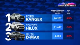 Motor1 Numbers: Europas meistverkaufte Pick-ups 2026 Motor1 Numbers: Europas meistverkaufte Pick-ups 2026