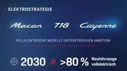 Porsche Elektrostrategie Porsche Elektrostrategie