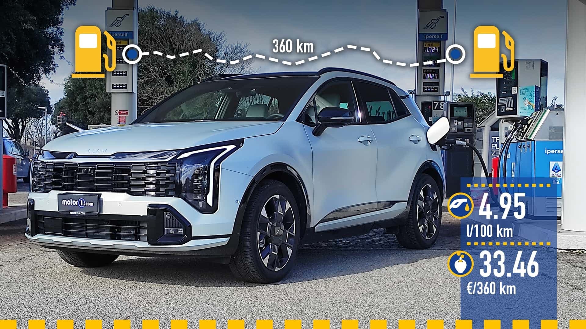 Kia Sportage ibrida plug-in (2026), la prova consumi Kia Sportage ibrida plug-in (2026), la prova consumi