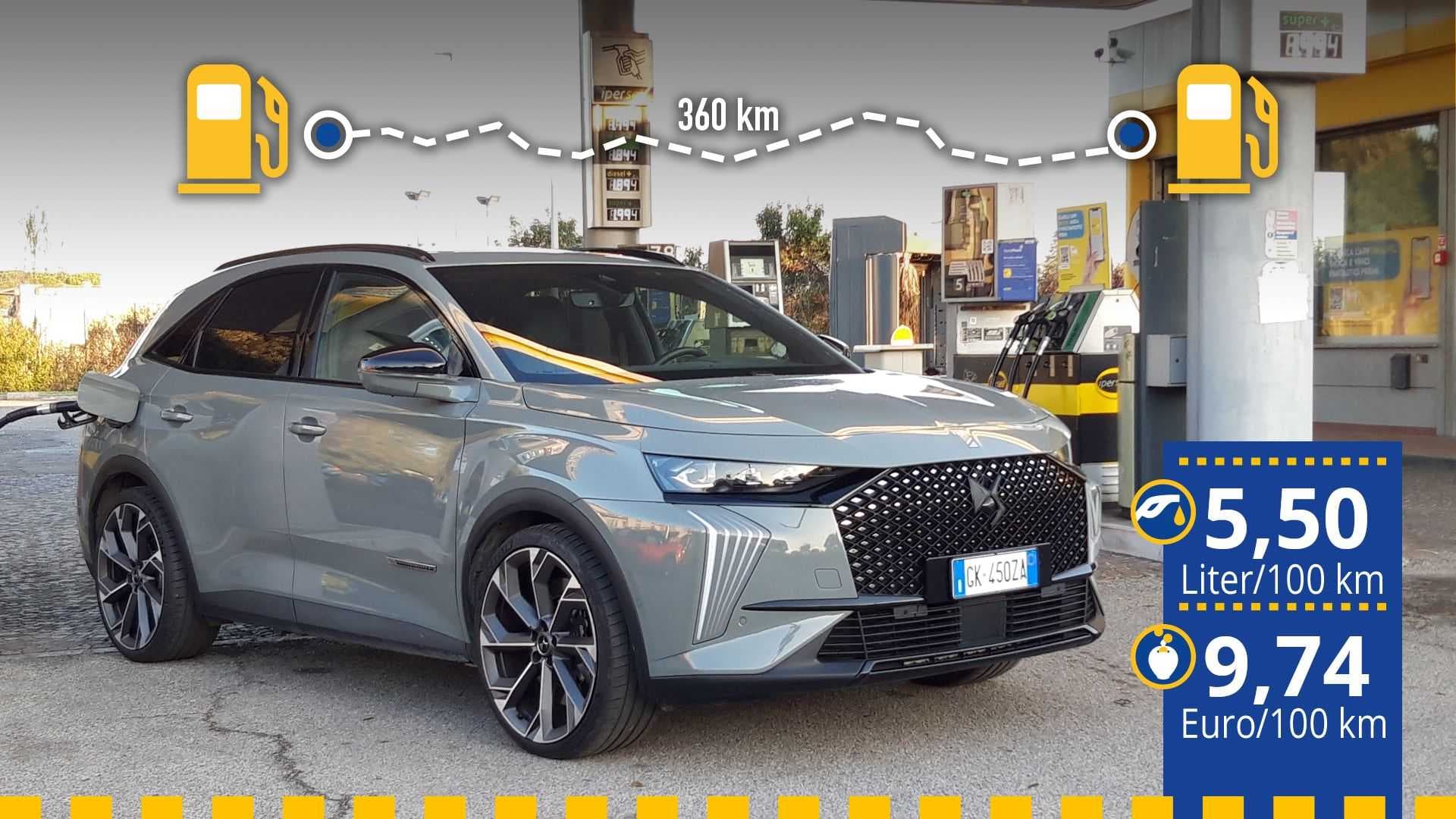 Verbrauchstest DS 7 PHEV Verbrauchstest DS 7 PHEV