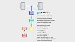 Das Layout des e-Power-Systems im neuen Nissan Qashqai Das Layout des e-Power-Systems im neuen Nissan Qashqai