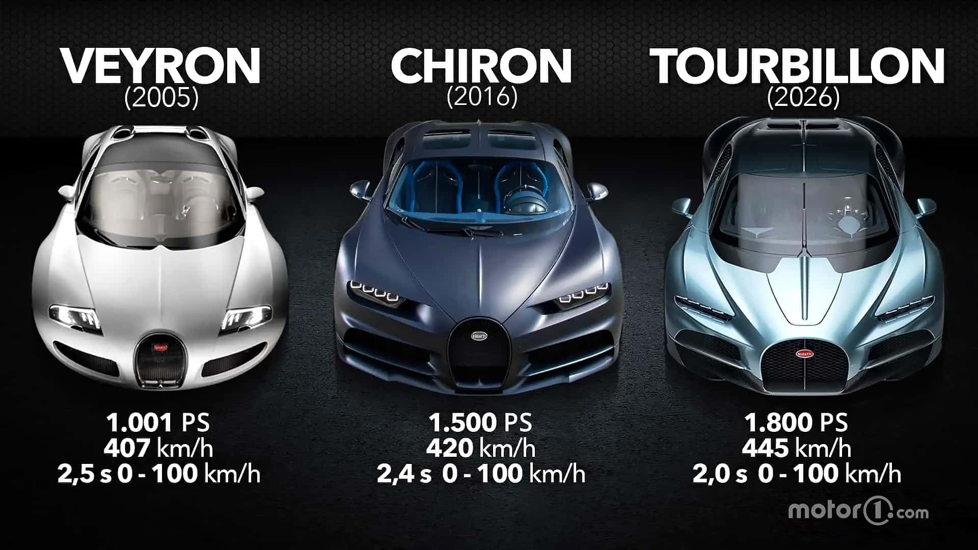 Bugatti Evolution, vom Veyron 1.000 PS zum Tourbillon 1.800 PS Bugatti Evolution, vom Veyron 1.000 PS zum Tourbillon 1.800 PS