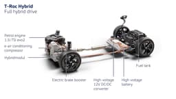 Il sistema full hybrid della Volkswagen T-Roc 2026 Il sistema full hybrid della Volkswagen T-Roc 2026