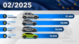 Le auto più vendute in Europa a febbraio 2025: la classifica Le auto più vendute in Europa a febbraio 2025: la classifica