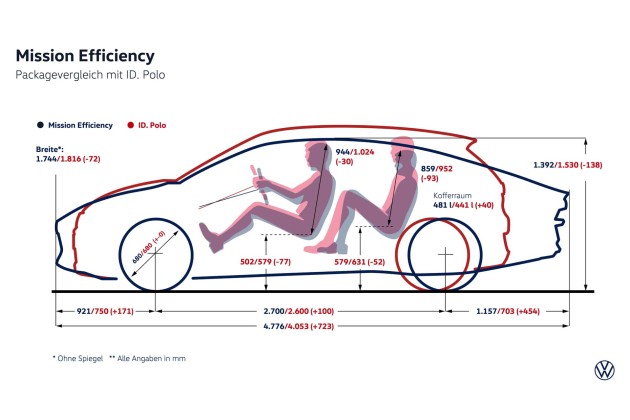 VW Mission Efficiency 2026