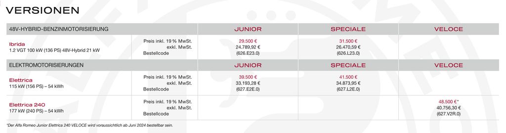 alfa-romeo-junior-preisliste-ausschnitt