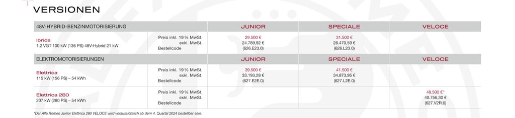 alfa-romeo-junior-preisliste-stand-24-oktober