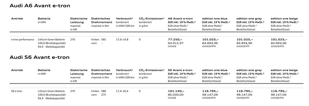 audi-a6-avant-e-ton-preise