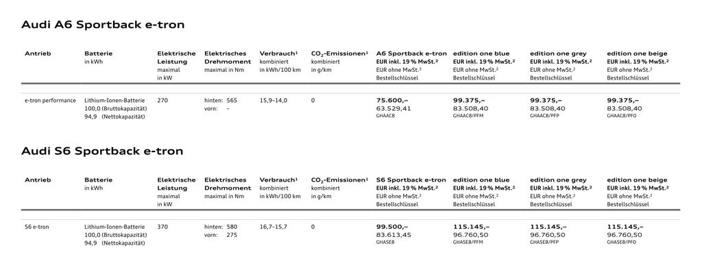 audi-a6-und-s6-sportback-e-tron-preise