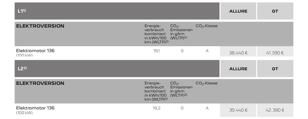 peugeot-e-rifter-preise