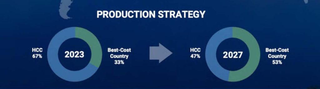 produktionsstrategie-stla-investor-day-2024-full-presentation