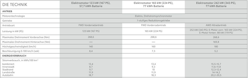 verbrauche-ausschnitt-aus-der-preisliste