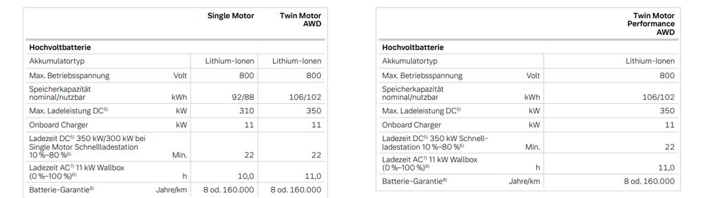 volvo-ex90-batteriedaten