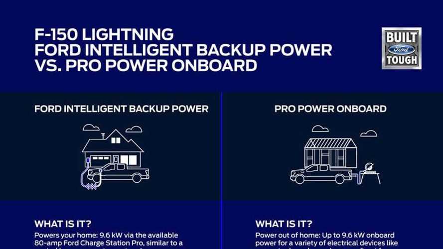 Ford F-150 Lightning (2022)