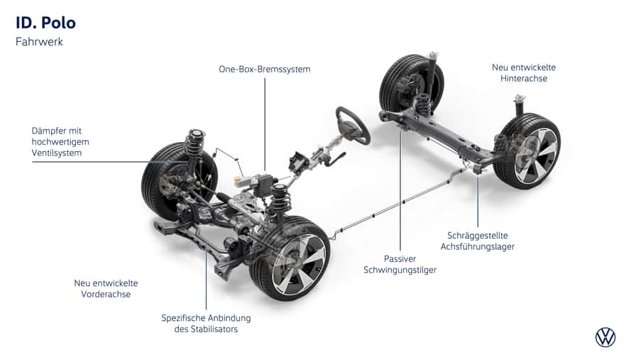 VW ID. Polo (2026): Die Technik 