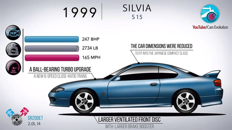 Nissan Silvia's Nearly 40-Year Evolution