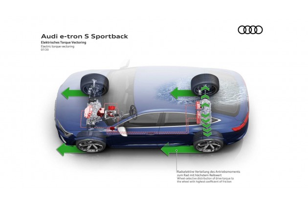 Audi E tron S Sportback