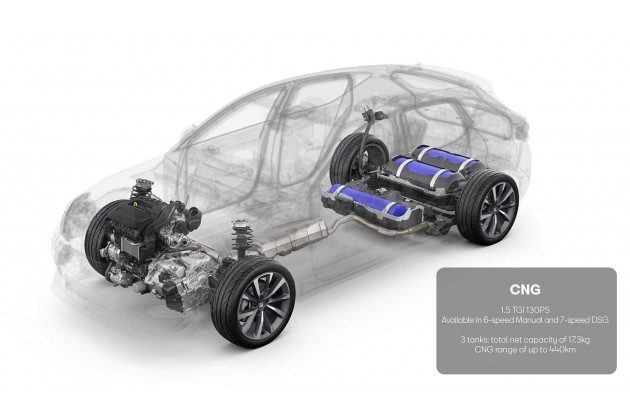 Seat Leon 1.5 TGI 2021