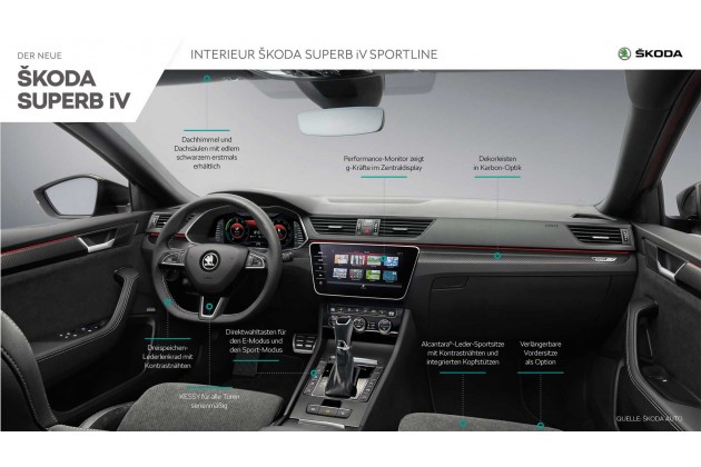 Skoda Superb iV 2020
