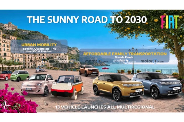 Novita Fiat 2026 2030