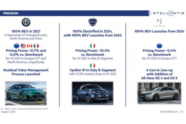 Stellantis Electrification Roadmap
