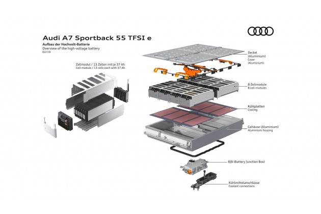 Audi A7 Sportback 55 TFSI E quattro