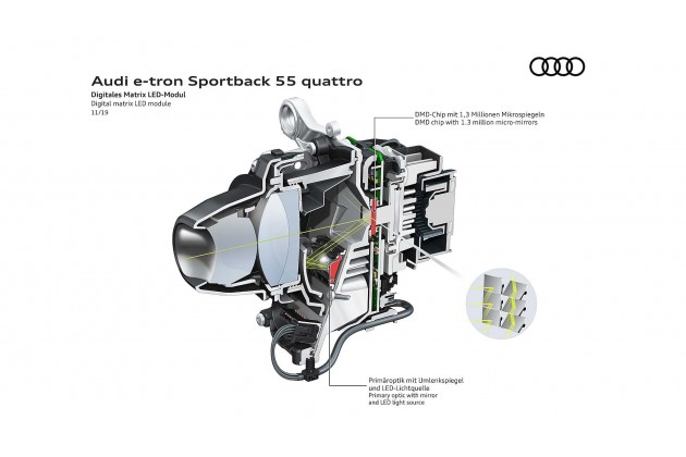 Audi E Tron Sportback