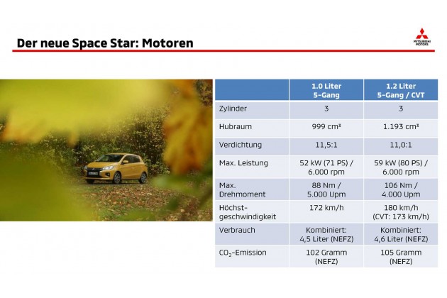 Mitsubishi Space Star 2020 im Test