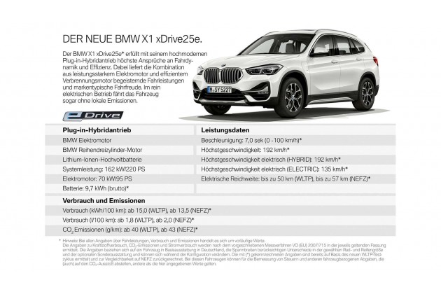 BMW X1 Xdrive25e 2019