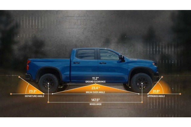 2022 Chevrolet Silverado ZR2 Angles