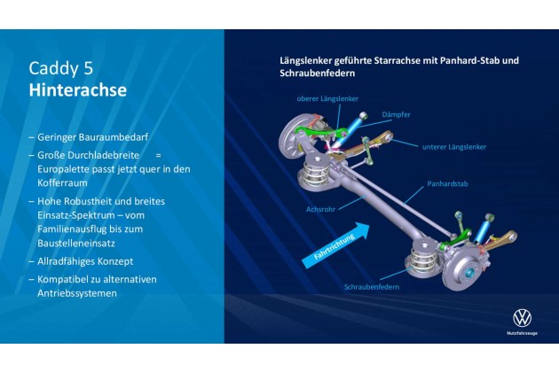 VW Caddy 2021 Wie gehabt hat der Caddy hinten eine Starrachse nun aber mit Schrauben statt Blattfedern