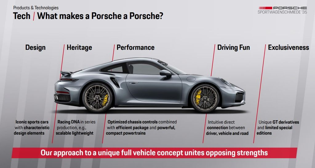 porsche-product-roadmap-2