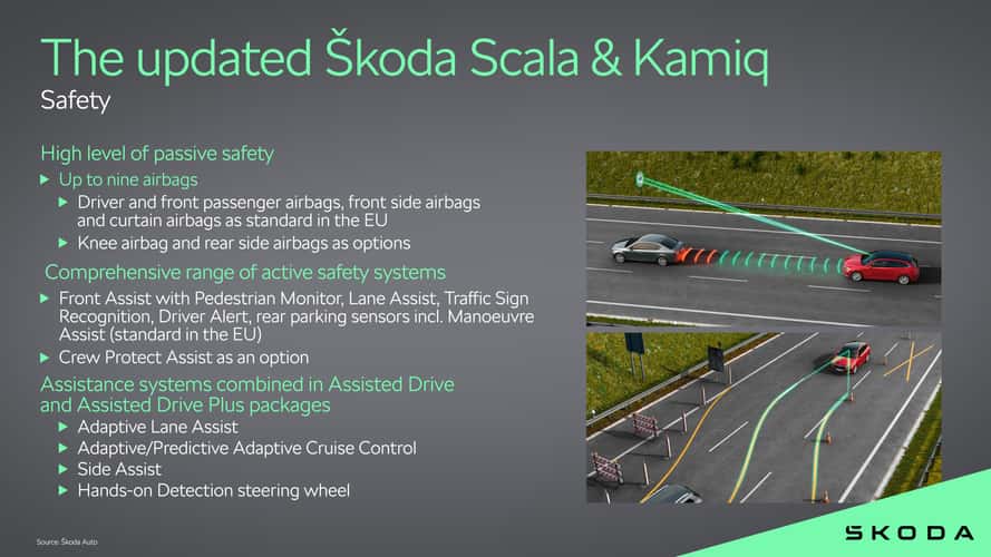 Skoda Scala (2023) mit Facelift