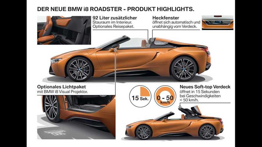 BMW i8 vor Produktionsende (2020)